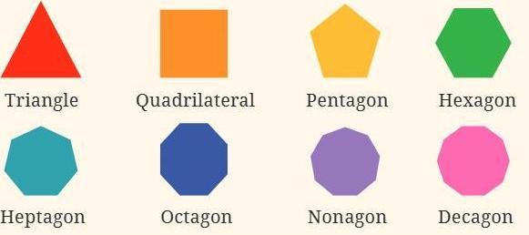 Table 3 Chapter 1 Class 6th NCERT